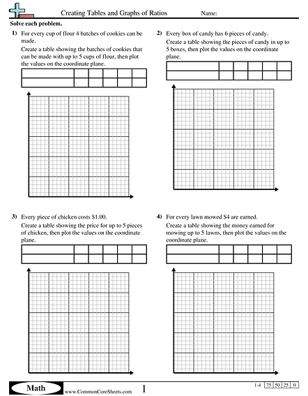6.rp.3a Worksheets - Creating Tables and Graphs of Ratios worksheet